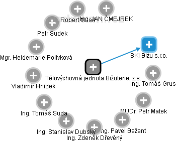 Tělovýchovná jednota Bižuterie, z.s. , Jablonec nad Nisou IČO 00526690 -  Obchodní rejstřík firem | Kurzy.cz