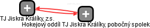 TJ Jiskra Králíky, z.s. - náhled vizuálního zobrazení vztahů obchodního rejstříku
