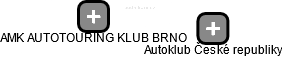 AMK AUTOTOURING KLUB BRNO - náhled vizuálního zobrazení vztahů obchodního rejstříku