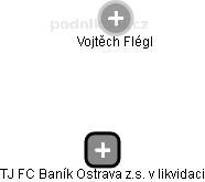 TJ FC Baník Ostrava z.s. v likvidaci - náhled vizuálního zobrazení vztahů obchodního rejstříku
