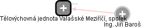 Tělovýchovná jednota Valašské Meziříčí, spolek - náhled vizuálního zobrazení vztahů obchodního rejstříku