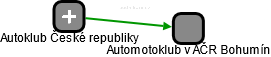 Automotoklub v AČR Bohumín - náhled vizuálního zobrazení vztahů obchodního rejstříku