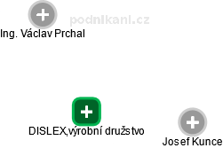 DISLEX,výrobní družstvo - náhled vizuálního zobrazení vztahů obchodního rejstříku