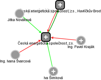 Česká energetická společnost, z.s. - náhled vizuálního zobrazení vztahů obchodního rejstříku