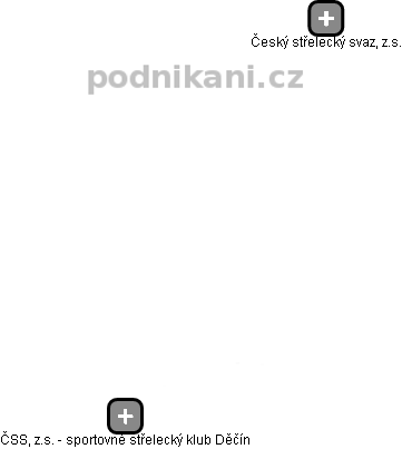 Český střelecký svaz, z.s. - náhled vizuálního zobrazení vztahů obchodního rejstříku