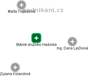 Bytové družstvo Hadovka - náhled vizuálního zobrazení vztahů obchodního rejstříku