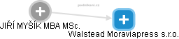 Walstead Moraviapress s.r.o. - náhled vizuálního zobrazení vztahů obchodního rejstříku