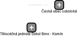 Tělocvičná jednota Sokol Brno - Komín - náhled vizuálního zobrazení vztahů obchodního rejstříku