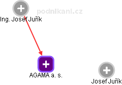 AGAMA a. s. - náhled vizuálního zobrazení vztahů obchodního rejstříku