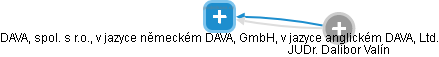 DAVAL, spol. s r.o., v jazyce německém DAVAL, GmbH, v jazyce anglickém DAVAL, Ltd. - náhled vizuálního zobrazení vztahů obchodního rejstříku