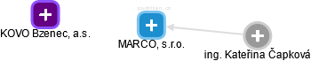 MARCO, s.r.o. - náhled vizuálního zobrazení vztahů obchodního rejstříku