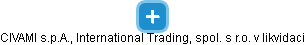 CIVAMI s.p.A., International Trading, spol. s r.o. v likvidaci - náhled vizuálního zobrazení vztahů obchodního rejstříku