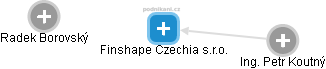 Finshape Czechia s.r.o. - náhled vizuálního zobrazení vztahů obchodního rejstříku
