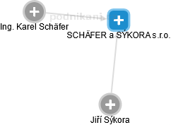 SCHÄFER a SÝKORA s.r.o. - náhled vizuálního zobrazení vztahů obchodního rejstříku