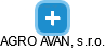 AGRO AVAN, s.r.o. - náhled vizuálního zobrazení vztahů obchodního rejstříku