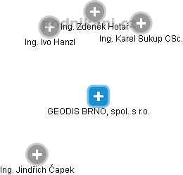 GEODIS BRNO, spol. s r.o. , Brno IČO 00559709 - Obchodní rejstřík firem |  Kurzy.cz