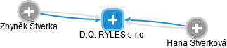 D.Q. RYLES s.r.o. - náhled vizuálního zobrazení vztahů obchodního rejstříku