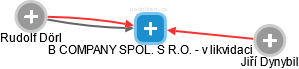 B COMPANY SPOL. S R.O. - v likvidaci - náhled vizuálního zobrazení vztahů obchodního rejstříku