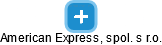 American Express, spol. s r.o. - náhled vizuálního zobrazení vztahů obchodního rejstříku