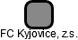 FC Kyjovice, z.s. - náhled vizuálního zobrazení vztahů obchodního rejstříku