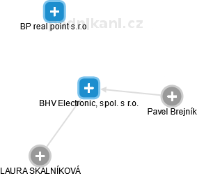 BHV Electronic, spol. s r.o. - náhled vizuálního zobrazení vztahů obchodního rejstříku