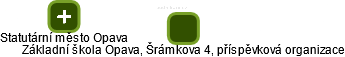 Základní škola Opava, Šrámkova 4, příspěvková organizace - náhled vizuálního zobrazení vztahů obchodního rejstříku