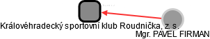 Královéhradecký sportovní klub Roudnička, z. s. - náhled vizuálního zobrazení vztahů obchodního rejstříku