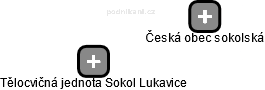 Tělocvičná jednota Sokol Lukavice - náhled vizuálního zobrazení vztahů obchodního rejstříku