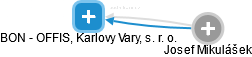 BON - OFFIS, Karlovy Vary, s. r. o. - náhled vizuálního zobrazení vztahů obchodního rejstříku