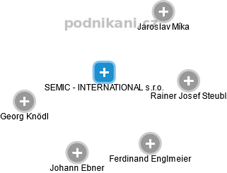 SEMIC - INTERNATIONAL s.r.o. - náhled vizuálního zobrazení vztahů obchodního rejstříku
