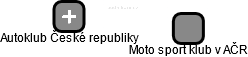 Moto sport klub v AČR - náhled vizuálního zobrazení vztahů obchodního rejstříku