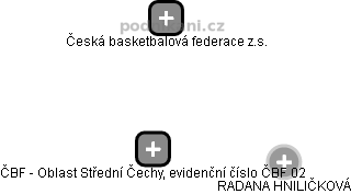ČBF - Oblast Střední Čechy, evidenční číslo ČBF 02 - náhled vizuálního zobrazení vztahů obchodního rejstříku