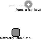 Mažoretky Zábřeh, z. s. - náhled vizuálního zobrazení vztahů obchodního rejstříku