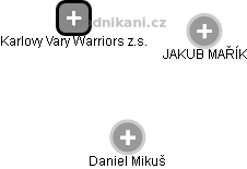 Karlovy Vary Warriors z.s. - náhled vizuálního zobrazení vztahů obchodního rejstříku