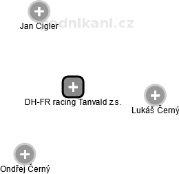 DH-FR racing Tanvald z.s. - náhled vizuálního zobrazení vztahů obchodního rejstříku