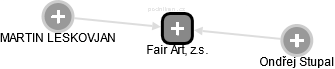Fair Art, z.s. - náhled vizuálního zobrazení vztahů obchodního rejstříku