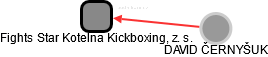 Fights Star Kotelna Kickboxing, z. s. - náhled vizuálního zobrazení vztahů obchodního rejstříku
