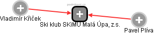 Ski klub SKiMU Malá Úpa, z.s. - náhled vizuálního zobrazení vztahů obchodního rejstříku