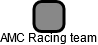 AMC Racing team - náhled vizuálního zobrazení vztahů obchodního rejstříku