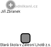 Stará škola v Zálesní Lhotě z.s. - náhled vizuálního zobrazení vztahů obchodního rejstříku