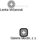 Galerie Morzin, z. s. - náhled vizuálního zobrazení vztahů obchodního rejstříku