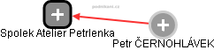 Spolek Atelier Petrlenka - náhled vizuálního zobrazení vztahů obchodního rejstříku