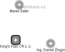 King's Kids ČR z. ú. - náhled vizuálního zobrazení vztahů obchodního rejstříku