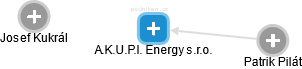 A.K.U.P.I. Energy s.r.o. - náhled vizuálního zobrazení vztahů obchodního rejstříku