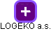 LOGEKO a.s. - náhled vizuálního zobrazení vztahů obchodního rejstříku