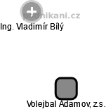 Volejbal Adamov, z.s. - náhled vizuálního zobrazení vztahů obchodního rejstříku