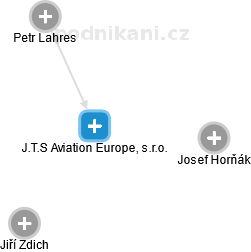 J.T.S Aviation Europe, s.r.o. - náhled vizuálního zobrazení vztahů obchodního rejstříku