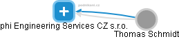 phi Engineering Services CZ s.r.o. - náhled vizuálního zobrazení vztahů obchodního rejstříku