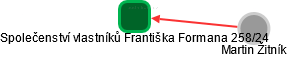 Společenství vlastníků Františka Formana 258/24 - náhled vizuálního zobrazení vztahů obchodního rejstříku