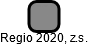 Regio 2020, z.s. - náhled vizuálního zobrazení vztahů obchodního rejstříku